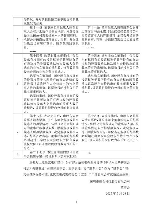 投票人工收费什么意思_人工投票一般多少钱一票_人工投票怎么收费