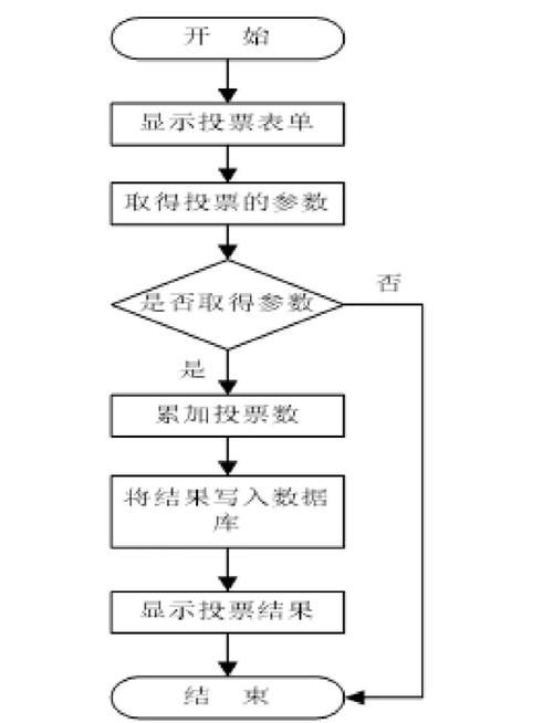 微信公众号投票名称写什么_用微信公众号如何投票_投票公众微信号用什么软件