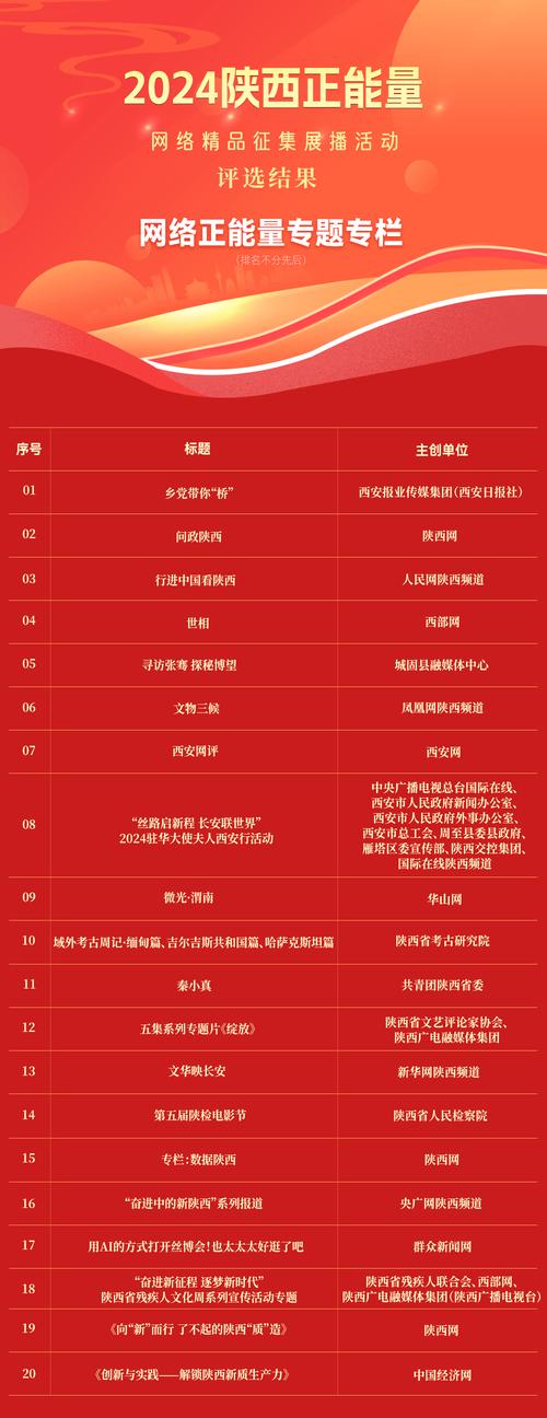 陕西微信公众号投票应用场景知多少？文化、校园、企业都有