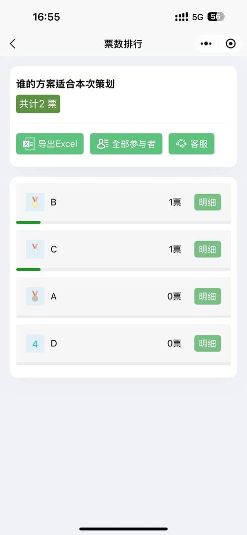 投票打分小程序有多强大？多项功能+实时统计+防刷票，速来体验