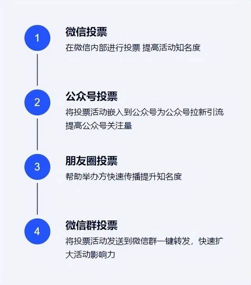 微信公众平台的投票管理怎么用_投票公众规则微信号怎么设置_微信公众号投票规则