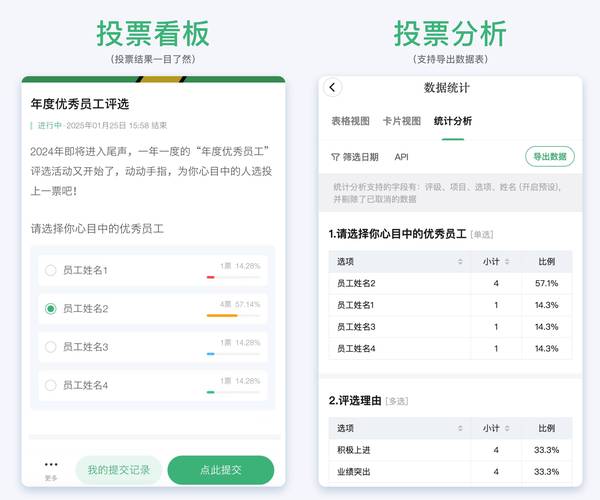 投票程序怎么写_员工投票小程序_投票程序投票程序