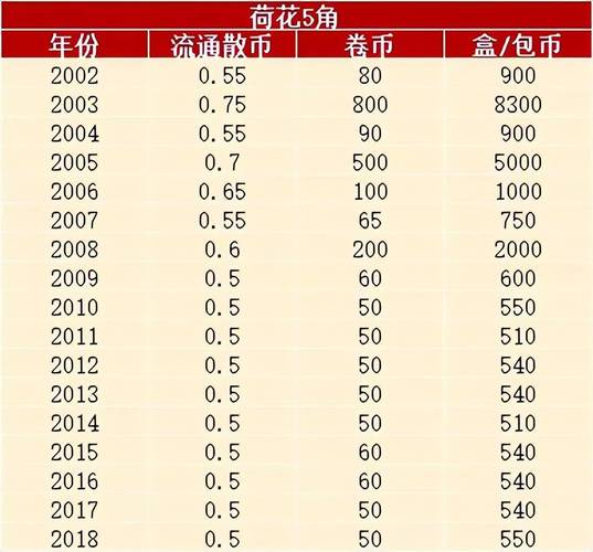 人工投票价格大揭秘！两角到五角的背后藏着啥秘密？