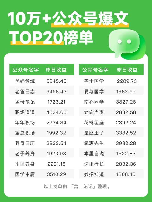 微信公众号投票赚钱平台_挣钱投票公众号推荐_投票挣钱公众号
